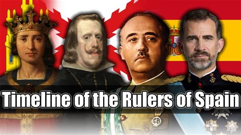 ruler en español|rulers of spain timeline.